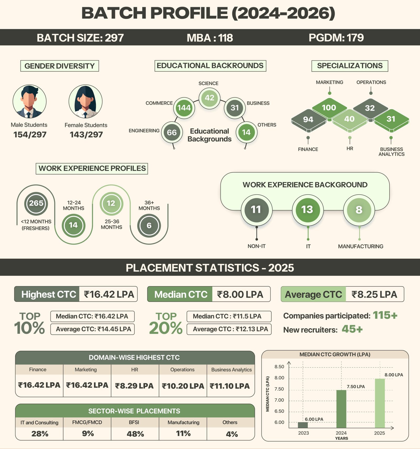 Batch profile