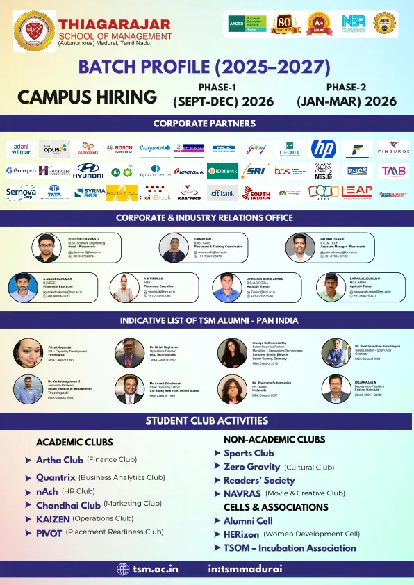 Placement records 2025 - recruiters and outcomes